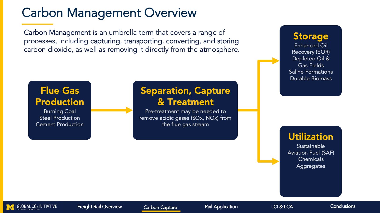 Slide 6