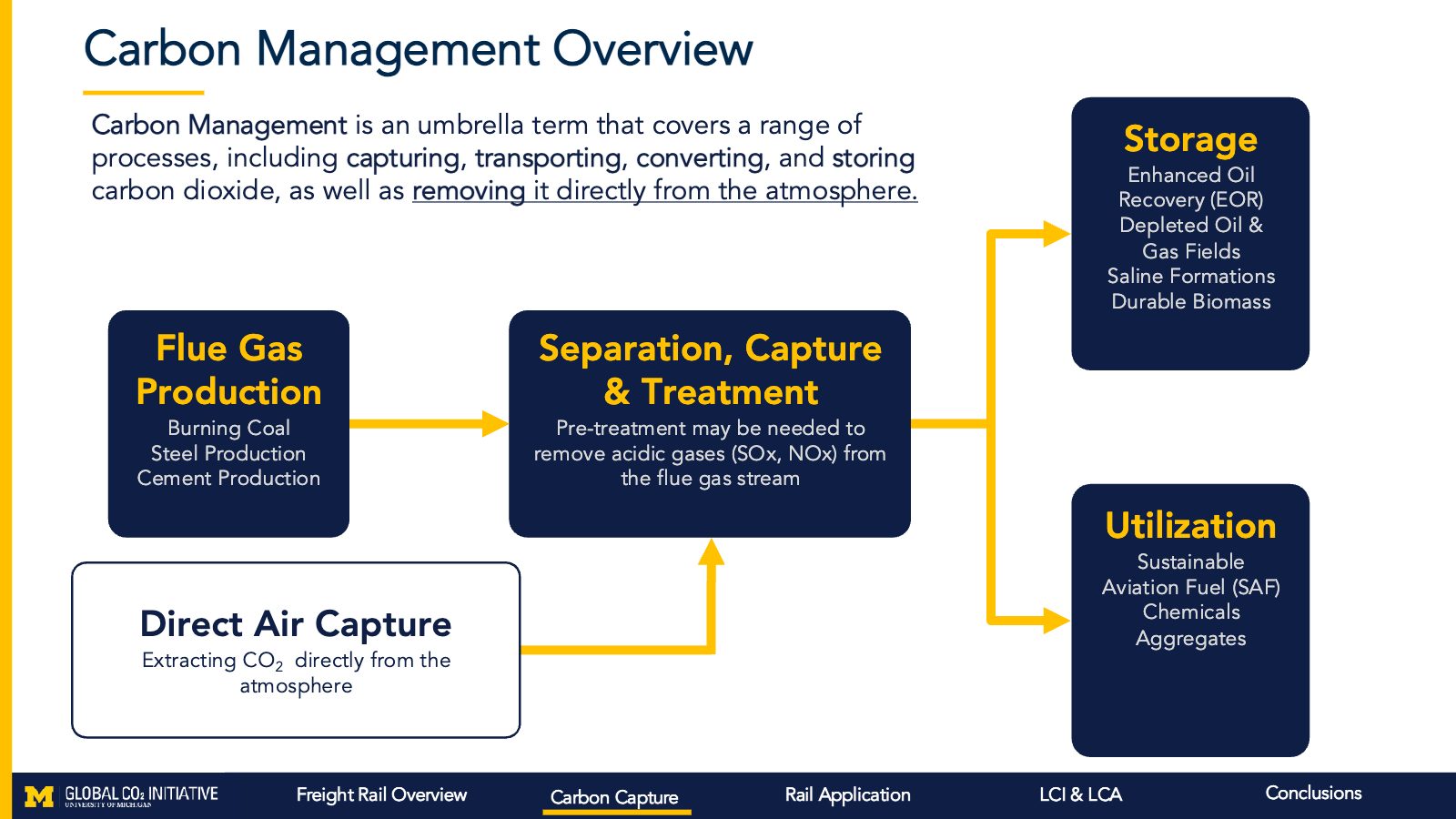 Slide 7