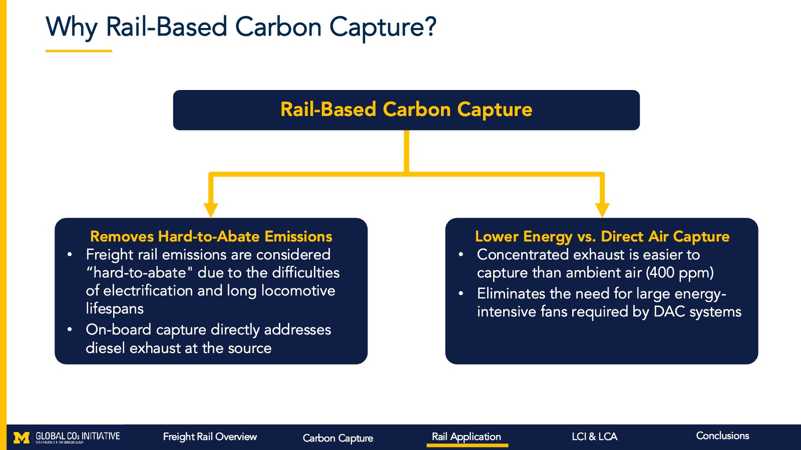Slide 9