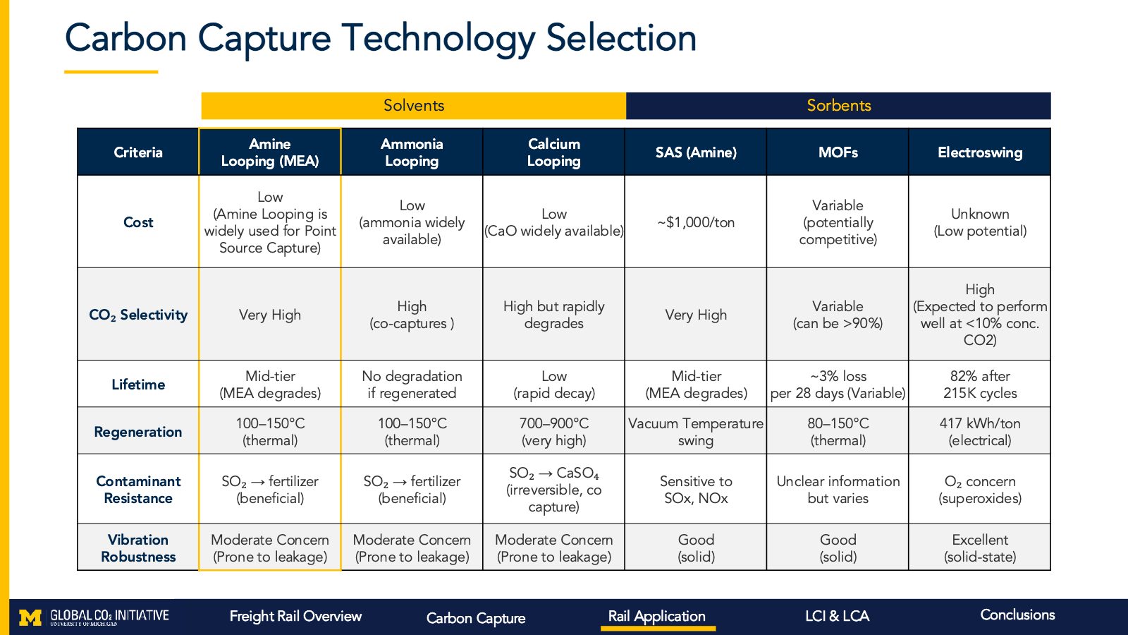 Slide 10