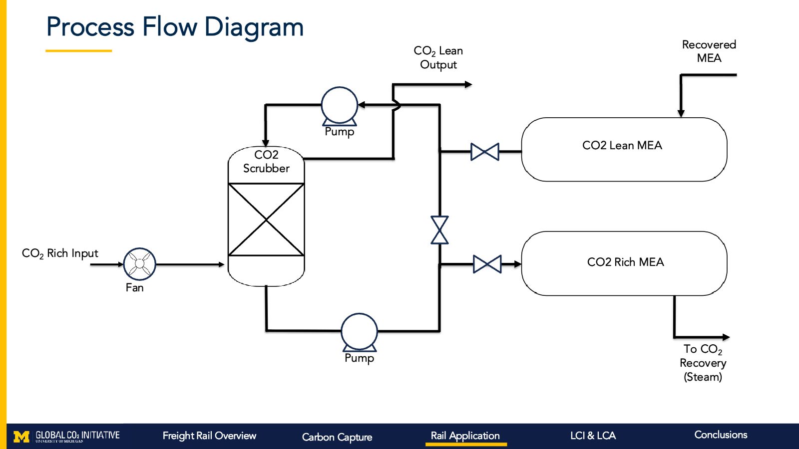 Slide 12