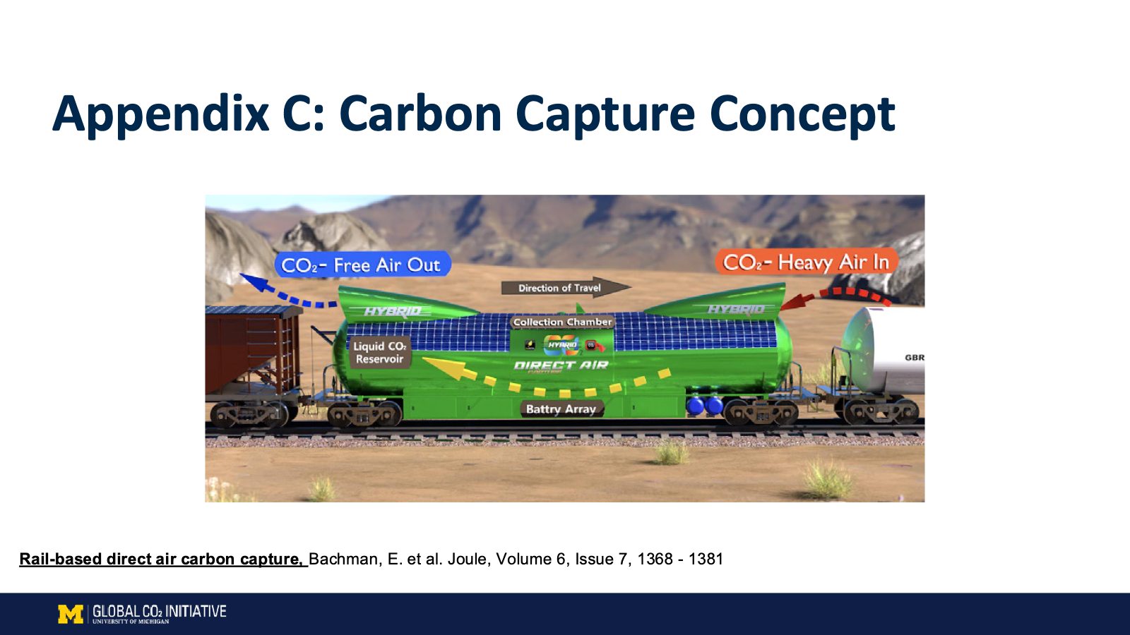 Slide 20