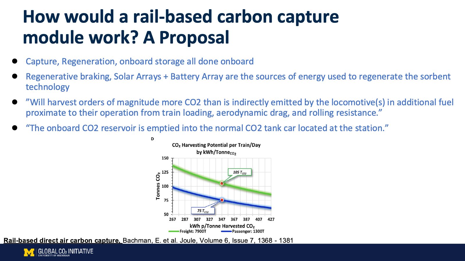 Slide 21
