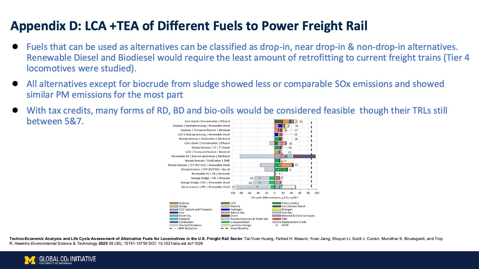 Slide 22